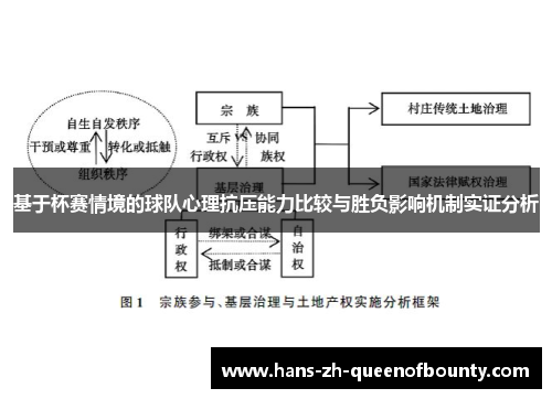 基于杯赛情境的球队心理抗压能力比较与胜负影响机制实证分析